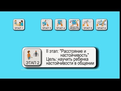 Видео: Альтернативная коммуникация. Карточки ПЕКС, 2 этап. ПЛАНИК