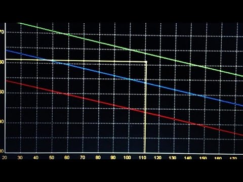 Видео: Коротко про подачу, угол и TDI TIMING. A6C4 2.5 TDI