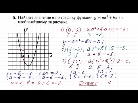 Видео: Задание 5 ОГЭ по математике