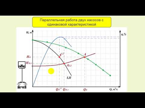 Видео: Совместная работа насосов в сеть