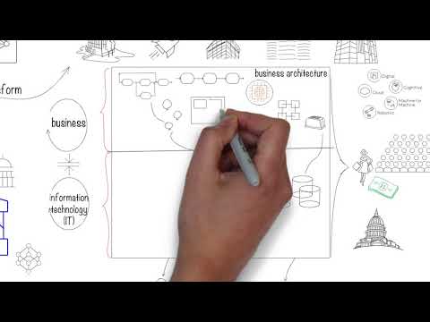 Видео: Что такое архитектура предприятия (EA) и почему она важна? Концепции EA объясняются простым языком.