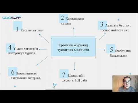 Видео: Бодит баримтаар тайлан хийх