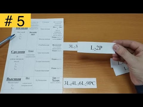 Видео: Определение сингонии и категории моделей кристаллов