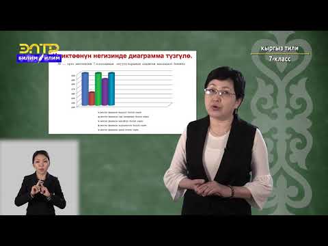 Видео: 7-класс | Кыргызский язык | Мектеп формасы кандай болуш керек? Иликтөө
