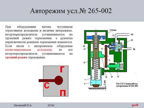 Видео: Авторежим