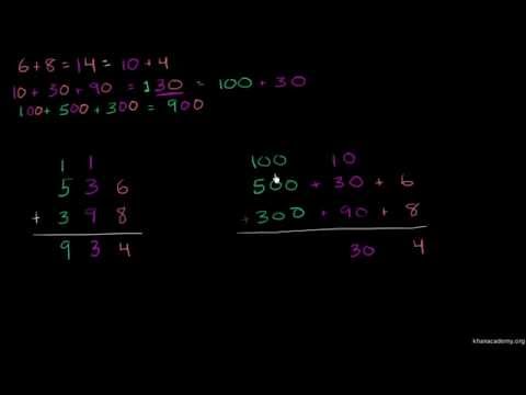 Видео: Как работи пренасянето