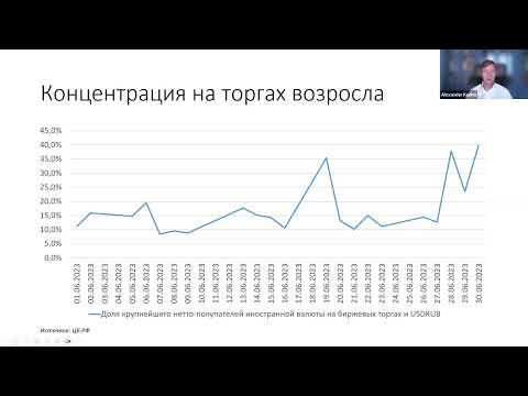 Видео: Высокая волатильность валютного рынка как новая реальность: Вебинар Банковского института НИУ ВШЭ