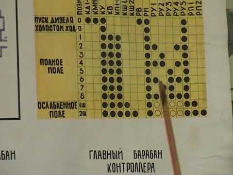 Видео: Цепи набора позиций тепловоза ЧМЭ 3