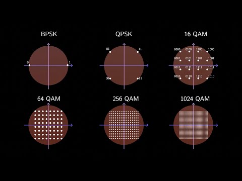 Видео: Что такое QAM-модуляция?