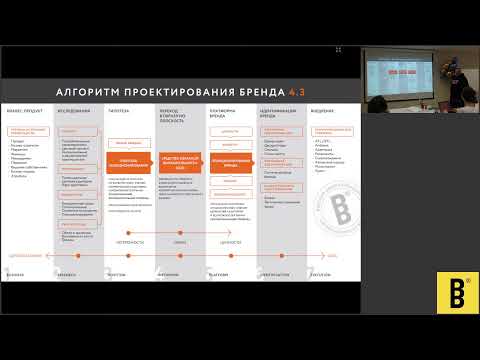 Видео: Введение в брендинг