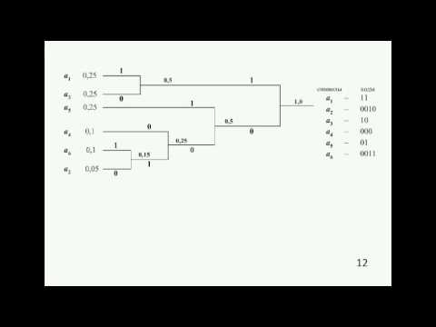 Видео: Метод Хаффмана