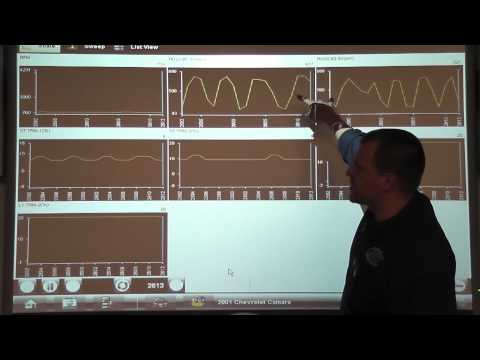 Видео: Как использовать коррекцию подачи топлива для определения причины кодов P0171 и P0174