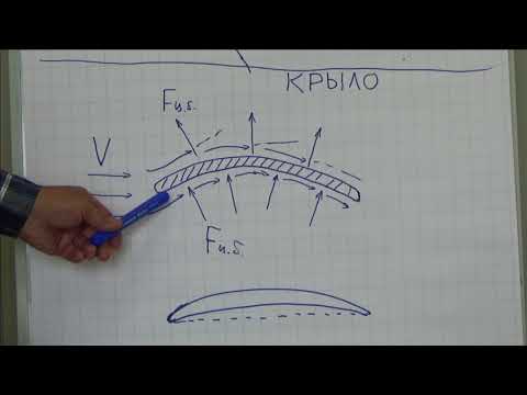 Видео: ЭФФЕКТ БЕРНУЛЛИ - МИФ ИЛИ РЕАЛЬНОСТЬ? ЧАСТЬ II.