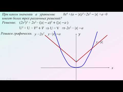 Видео: ЕГЭ. Параметры. Модуль и парабола