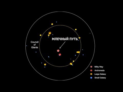 Видео: ЧТО НАХОДИТСЯ ЗА ПРЕДЕЛАМИ МЛЕЧНОГО ПУТИ? БЛИЖАЙШИЕ К НАМ СОСЕДИ.