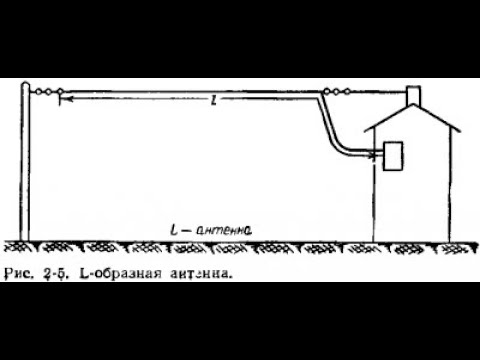 Видео: Как улучшить ДН горизонтальной антенны.