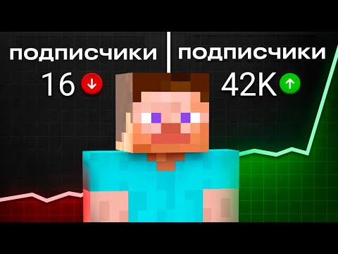 Видео: ПОШАГОВЫЙ ПЛАН: Как запустить КАНАЛ ПО ИГРАМ в 2025 году ?