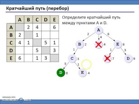 Видео: Графы