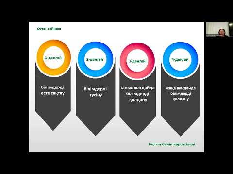 Видео: 2 лек. Физиканы оқыту әдістемесі