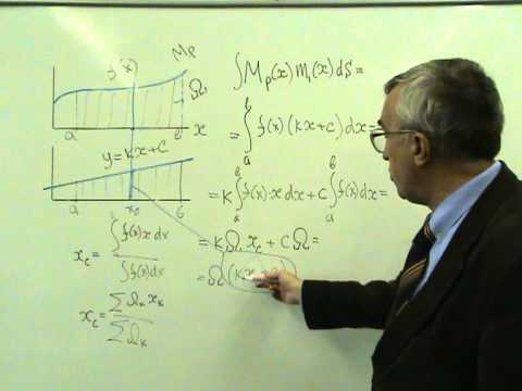 Видео: Правило Верещагина. Умножение эпюр