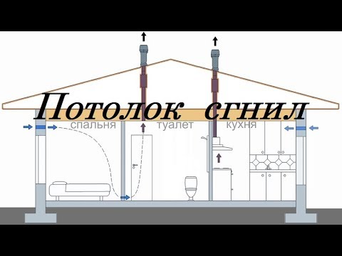 Видео: Вентиляция частного дома. Конденсат в вентиляции. Естественная тяга