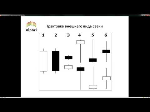 Видео: Анализ японских свечей
