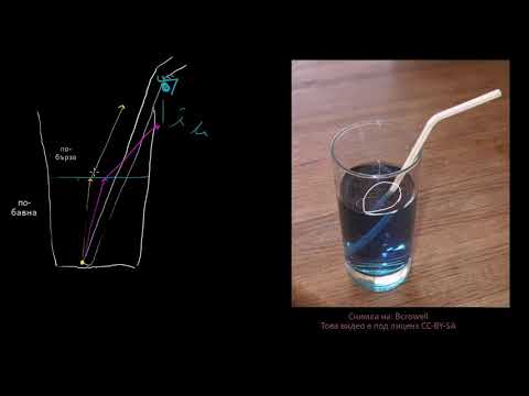 Видео: Пречупване във вода | Оптика  | Физика | Кан Академия