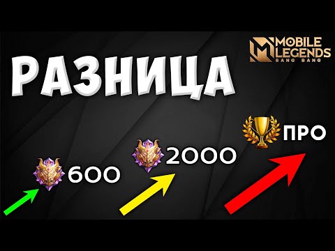 Видео: Как попасть в киберспорт БЫСТРО? Mobile legends