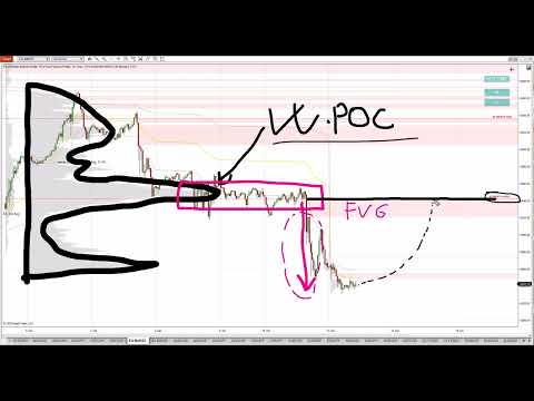 Видео: Максимальные уровни профиля объёма для торговли на этой неделе по EUR/USD, ES и NQ