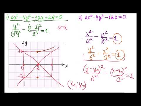 Видео: Эллипс.  Гипербола.  Их вырождения