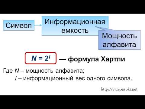 Видео: Алфавитный подход к определению количества информации