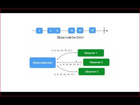 Видео: Реактивное программирование в Swift (RxSwift/RxCocoa, Combine)