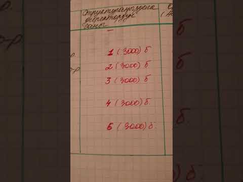 Видео: Ар бир статусту ачуунун шарттары жана бизге берилуучу премиялар.Отрыв боюнча тушунук.