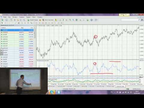 Видео: Индикатор Моментум