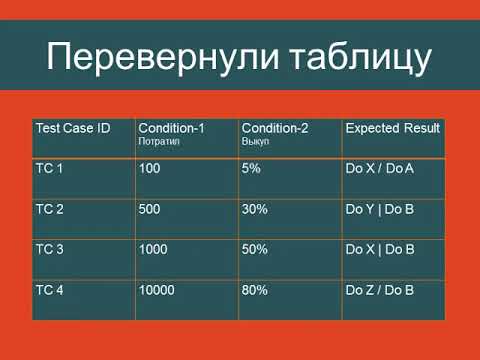 Видео: Decision table (таблица решений)