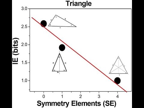 Видео: Второй закон инфодинамики и мир как компьютерная симуляция