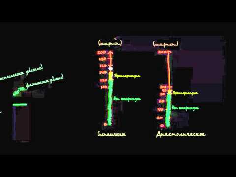 Видео: Что такое артериальная гипертензия?