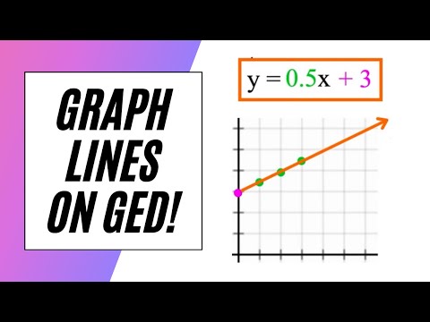 Видео: Линии графика на тесте GED по математике!