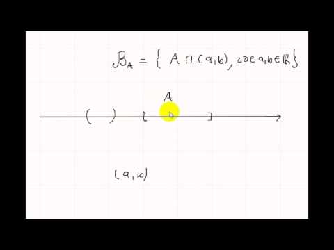 Видео: Интуитивная топология | индуцированная топология | вещественная прямая