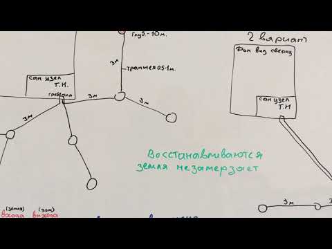 Видео: Часть 3: Геотермальное отопление дома тепловыми насосом (геополе 10кВт)