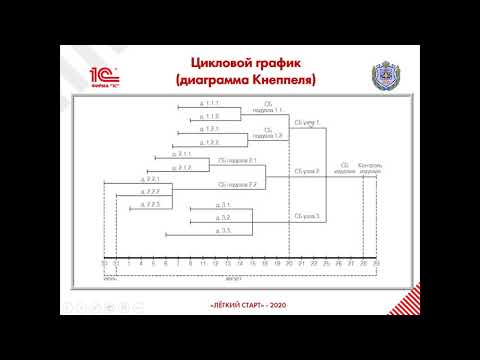 Видео: Планирование и организация мелкосерийного производства