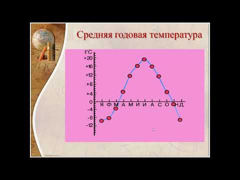 Видео: температура воздуха, урок географии в 6 классе