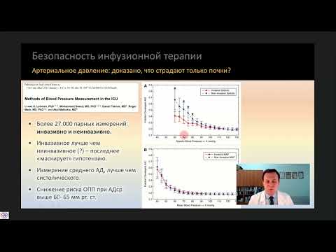 Видео: Мониторинг инфузионной терапии Кузьков В.В.