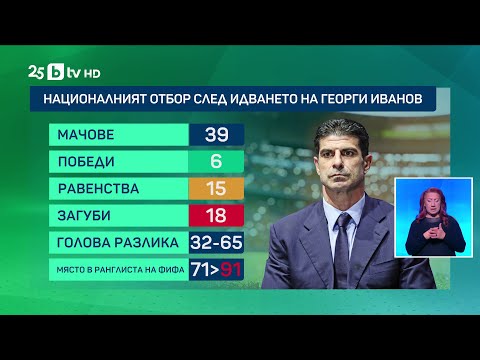 Видео: bTV Новините (18.11.2025 г. – Спортна емисия)