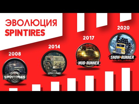 Видео: Эволюция серии игр Spintires (2008-2020)