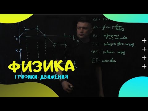 Видео: Физика третий урок. Графики прямолинейного движения.