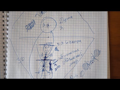 Видео: Наличие двух я. Причины эго. Понимание эволюции.