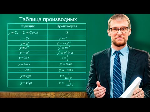 Видео: Производные с Нуля за 23 Минуты