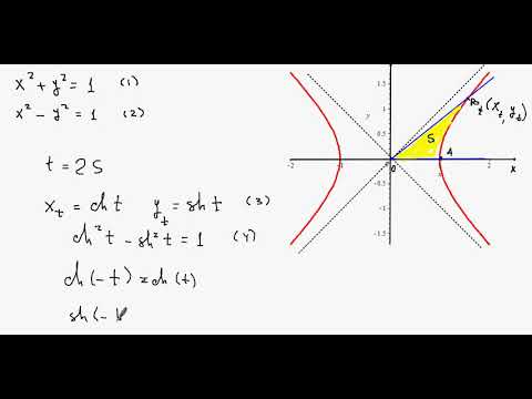 Видео: Определение гиперболических функций chx и shx.