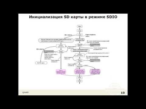 Видео: Лекция20: SDIO